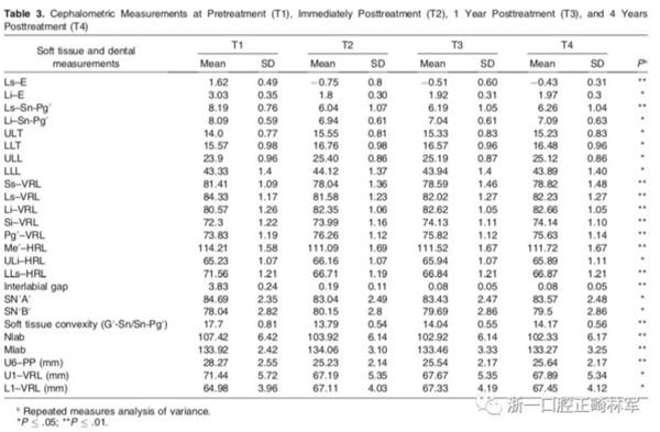 上頜后牙 上頜后牙