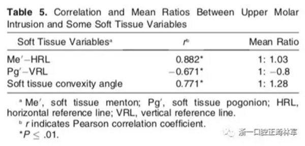 上頜后牙 上頜后牙