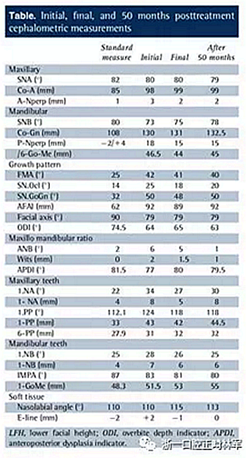 文獻(xiàn)優(yōu)秀正畸病例賞析-通過微種植釘及多曲方絲技術(shù)壓低下頜磨牙非手術(shù)矯治嚴(yán)重前牙開合患者1例 文獻(xiàn)優(yōu)秀正畸病例賞析-通過微種植釘及多曲方絲技術(shù)壓低下頜磨牙非手術(shù)矯治嚴(yán)重前牙開合患者1例