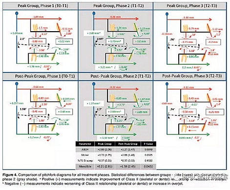 正畸文獻閱讀--不同頸椎成熟狀態(tài)使用Forsus矯治器治療II類患者的矯治效果比較 正畸文獻閱讀--不同頸椎成熟狀態(tài)使用Forsus矯治器治療II類患者的矯治效果比較