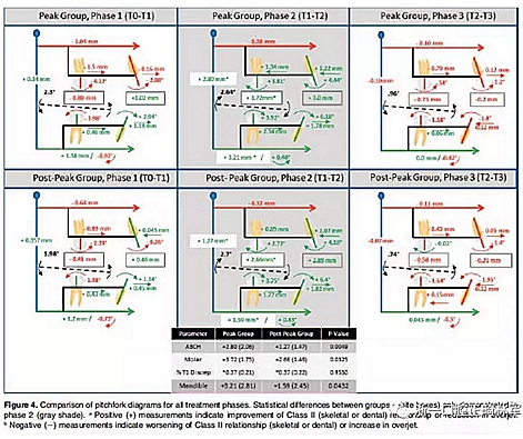 正畸文獻閱讀--不同頸椎成熟狀態(tài)使用Forsus矯治器治療II類患者的矯治效果比較 正畸文獻閱讀--不同頸椎成熟狀態(tài)使用Forsus矯治器治療II類患者的矯治效果比較