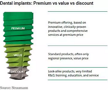 種植體，在全球牙科設備市場的變化！