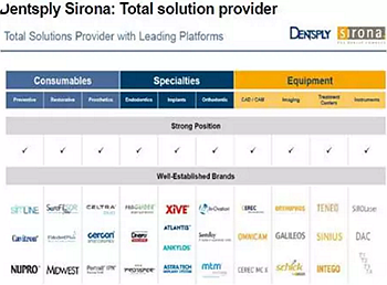 種植體，在全球牙科設備市場的變化！