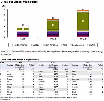 種植體，在全球牙科設備市場的變化！