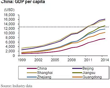 種植體，在全球牙科設備市場的變化！