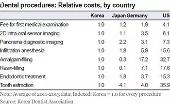 種植體，在全球牙科設備市場的變化！