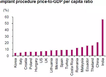 種植體，在全球牙科設備市場的變化！