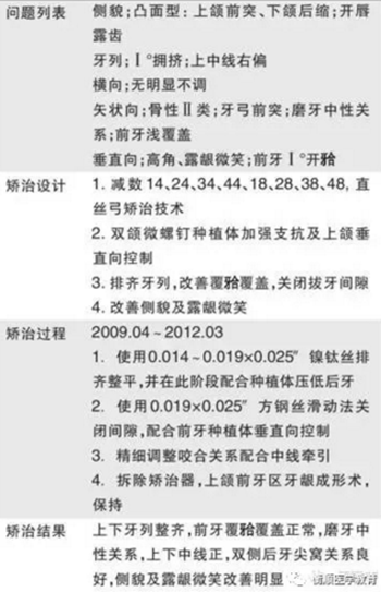 病例精選 | 骨性Ⅱ類高角面型矯治病例 病例精選 | 骨性Ⅱ類高角面型矯治病例