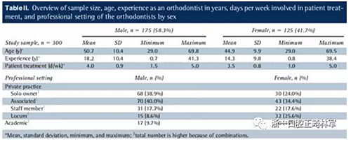 正畸文獻閱讀--正畸保持手段的流行病學研究 正畸文獻閱讀--正畸保持手段的流行病學研究
