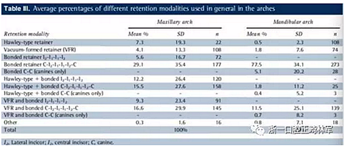 正畸文獻閱讀--正畸保持手段的流行病學研究 正畸文獻閱讀--正畸保持手段的流行病學研究