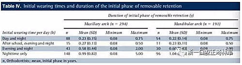正畸文獻閱讀--正畸保持手段的流行病學研究 正畸文獻閱讀--正畸保持手段的流行病學研究