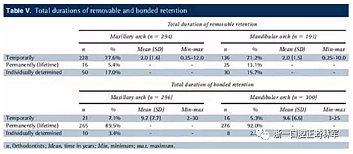 正畸文獻閱讀--正畸保持手段的流行病學研究 正畸文獻閱讀--正畸保持手段的流行病學研究