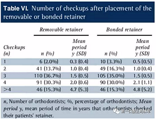 正畸文獻閱讀--正畸保持手段的流行病學研究 正畸文獻閱讀--正畸保持手段的流行病學研究