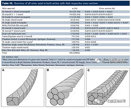 正畸文獻閱讀--正畸保持手段的流行病學研究 正畸文獻閱讀--正畸保持手段的流行病學研究