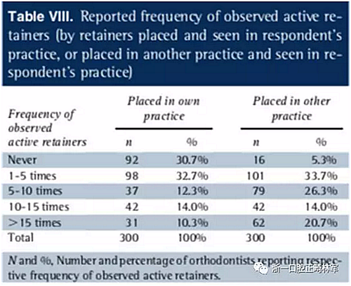 正畸文獻閱讀--正畸保持手段的流行病學研究 正畸文獻閱讀--正畸保持手段的流行病學研究