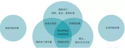 美學種植治療---軟組織的處理 美學種植治療---軟組織的處理