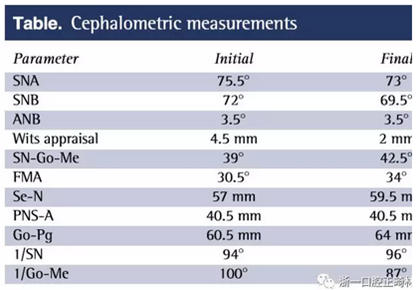 正畸文獻(xiàn)閱讀--單側(cè)唇腭裂患者的多學(xué)科綜合序列治療 正畸文獻(xiàn)閱讀--單側(cè)唇腭裂患者的多學(xué)科綜合序列治療