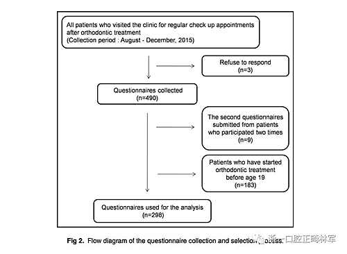 正畸文獻閱讀--成人正畸患者的治療滿意度及影響因素 正畸文獻閱讀--成人正畸患者的治療滿意度及影響因素