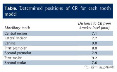 正畸文獻閱讀--對于滑動法關(guān)閉間隙的有限元分析 正畸文獻閱讀--對于滑動法關(guān)閉間隙的有限元分析