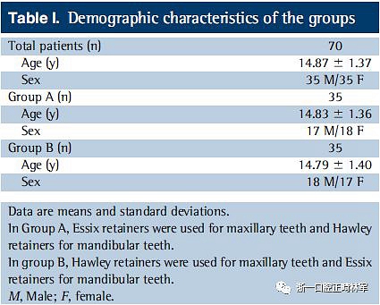 正畸文獻閱讀--牙周健康和依從性:壓膜保持器和哈雷保持器的比較 正畸文獻閱讀--牙周健康和依從性:壓膜保持器和哈雷保持器的比較