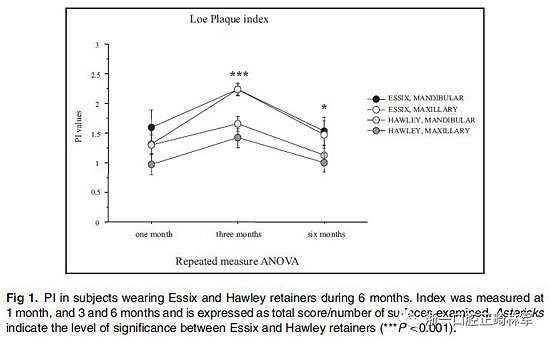 正畸文獻閱讀--牙周健康和依從性:壓膜保持器和哈雷保持器的比較 正畸文獻閱讀--牙周健康和依從性:壓膜保持器和哈雷保持器的比較