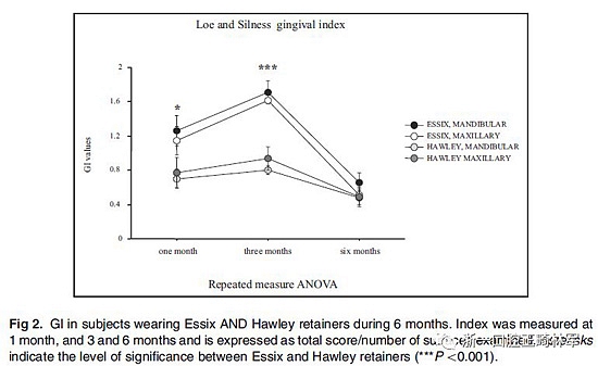 正畸文獻閱讀--牙周健康和依從性:壓膜保持器和哈雷保持器的比較 正畸文獻閱讀--牙周健康和依從性:壓膜保持器和哈雷保持器的比較