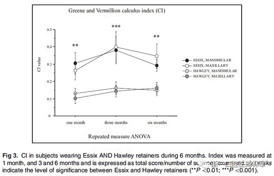 正畸文獻閱讀--牙周健康和依從性:壓膜保持器和哈雷保持器的比較 正畸文獻閱讀--牙周健康和依從性:壓膜保持器和哈雷保持器的比較
