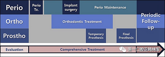 文獻優(yōu)秀正畸病例賞析--多顆牙齒缺失的牙周炎患者的跨學(xué)科綜合治療 文獻優(yōu)秀正畸病例賞析--多顆牙齒缺失的牙周炎患者的跨學(xué)科綜合治療