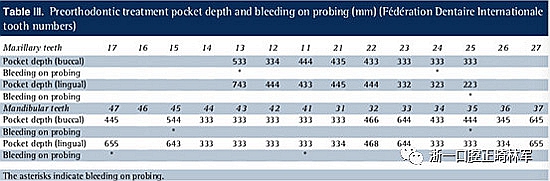 文獻優(yōu)秀正畸病例賞析--多顆牙齒缺失的牙周炎患者的跨學(xué)科綜合治療 文獻優(yōu)秀正畸病例賞析--多顆牙齒缺失的牙周炎患者的跨學(xué)科綜合治療