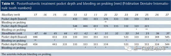 文獻優(yōu)秀正畸病例賞析--多顆牙齒缺失的牙周炎患者的跨學(xué)科綜合治療 文獻優(yōu)秀正畸病例賞析--多顆牙齒缺失的牙周炎患者的跨學(xué)科綜合治療