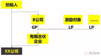 從員工角度看股權(quán)激勵(lì) 從員工角度看股權(quán)激勵(lì)