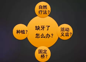 CBCT在種植中應(yīng)用——上頜篇 CBCT在種植中應(yīng)用——上頜篇