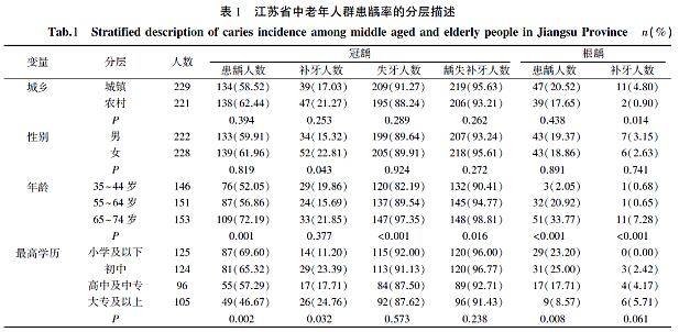 患齲風險體外診斷試劑 患齲風險體外診斷試劑