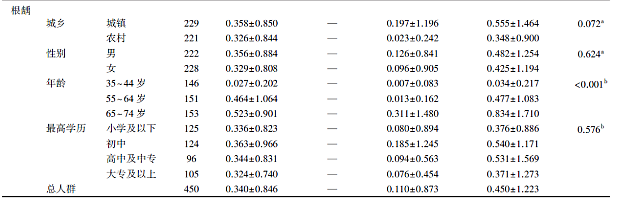 患齲風險體外診斷試劑 患齲風險體外診斷試劑