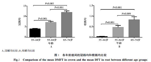 患齲風險體外診斷試劑 患齲風險體外診斷試劑