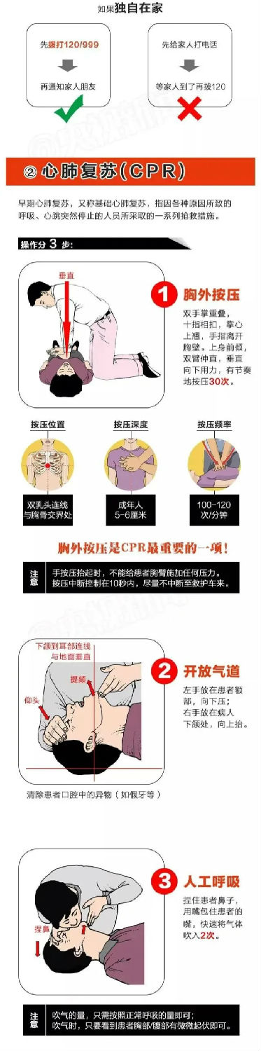 心肺復(fù)蘇 心肺復(fù)蘇