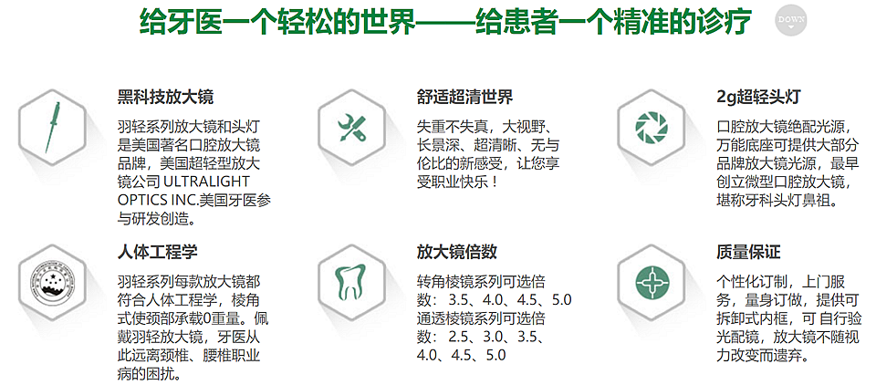 美國醫(yī)用放大鏡Feather sight loupe